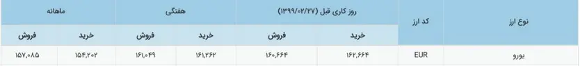 جدول-یورو-نیمایی