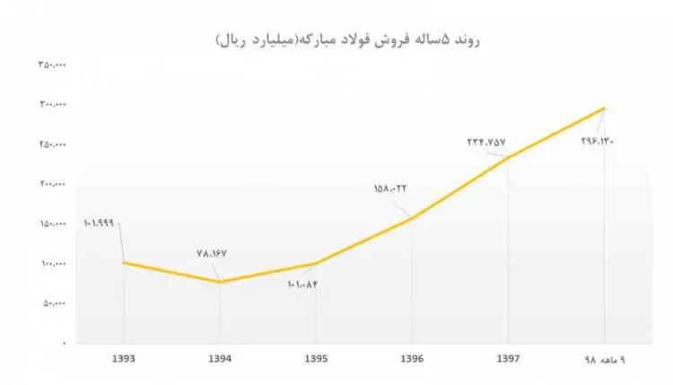 foolad111401.jpg