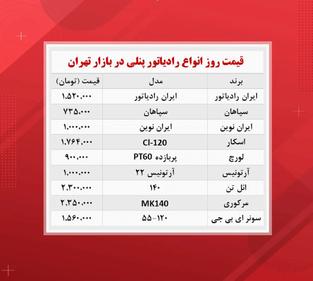 قیمت-رادیاتور-پنلی