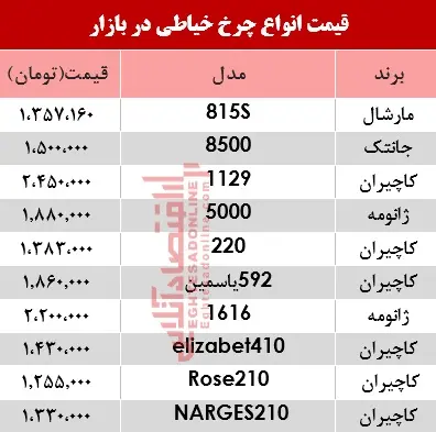 charkhkhayatiijadq1.jpg