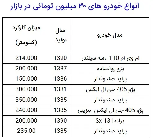 KHODRO30MILIONIY.jpg