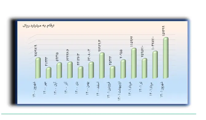 دانش بنیان