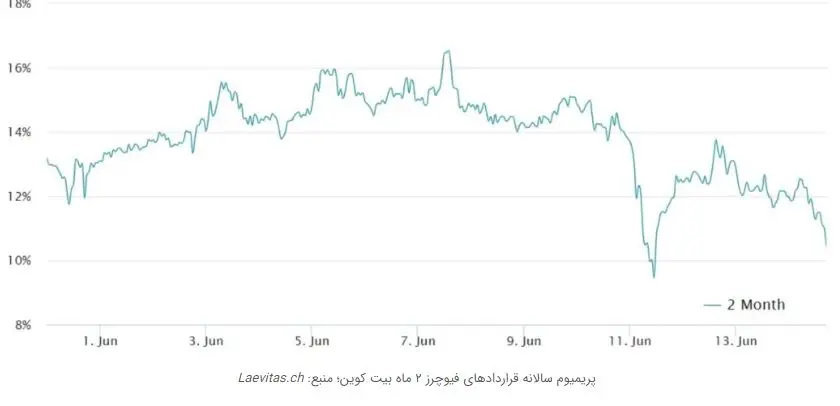 بیت-کوین۲