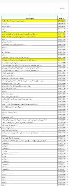 نامه جدید سازمان توسعه تجارت / واردات این اقلام آزاد شد 3