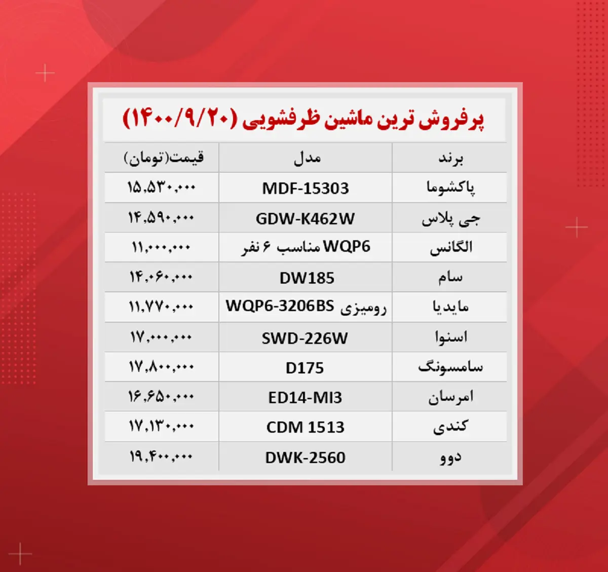 قیمت-ماشین-ظرفشویی