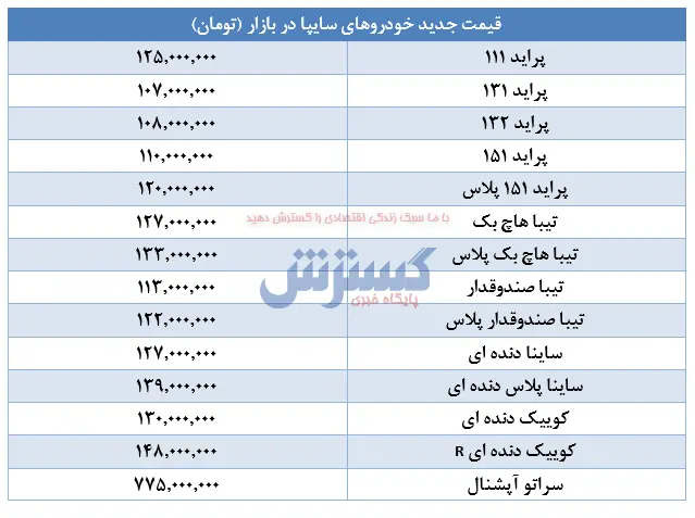 پراید۹۳