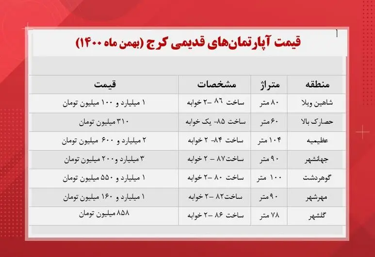 قیمت-مسکن