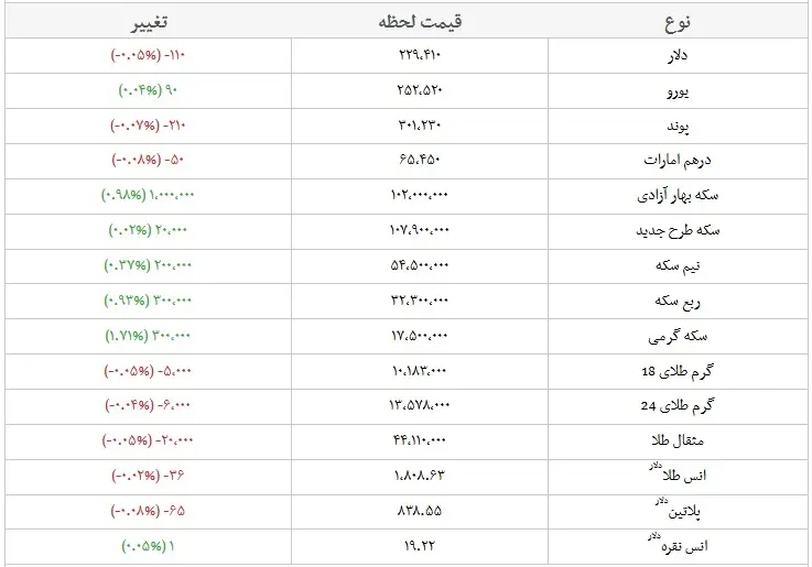 دلاروطلا۷۸