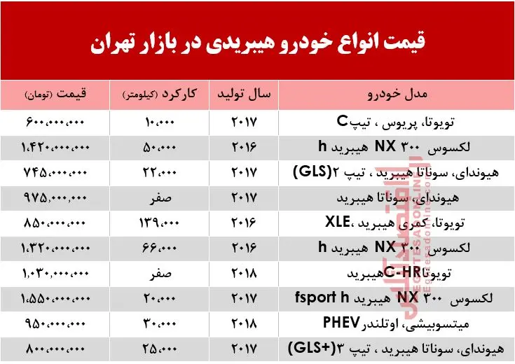 khodro-hibridi.jpg