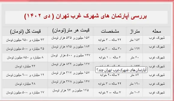 قیمت-آپارتمان