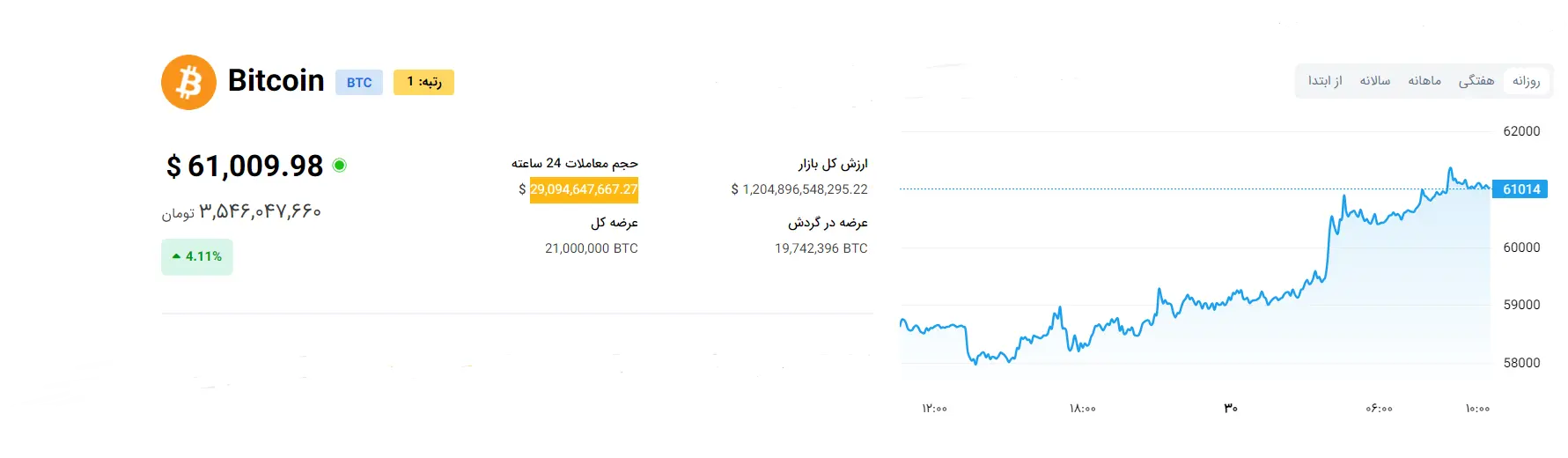 نمودار-بیت-کوین