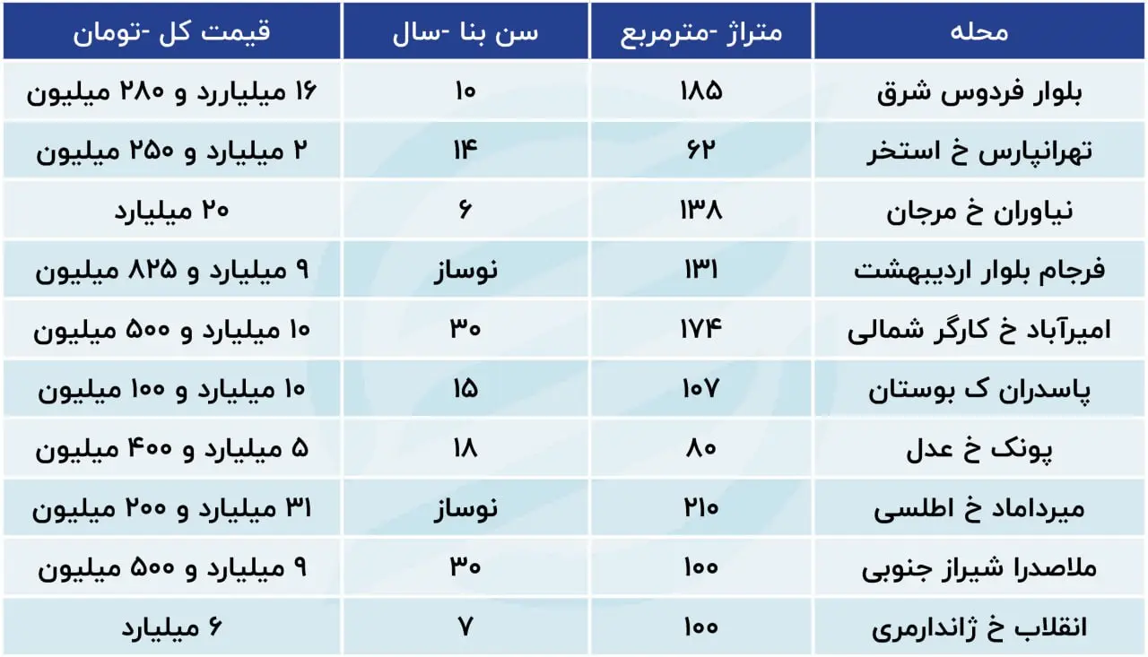 قیمت-مسکن-نیاوران