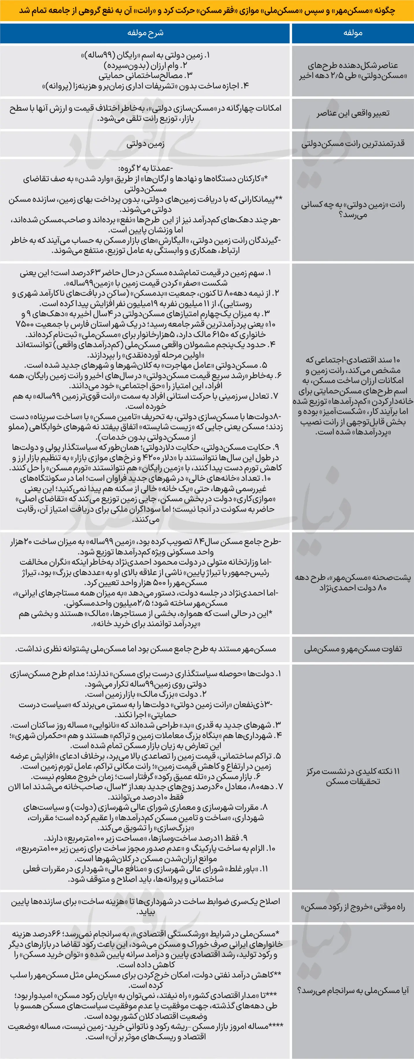 مسکن-ملی