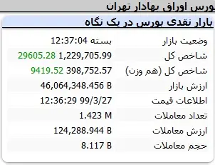 بورس2030