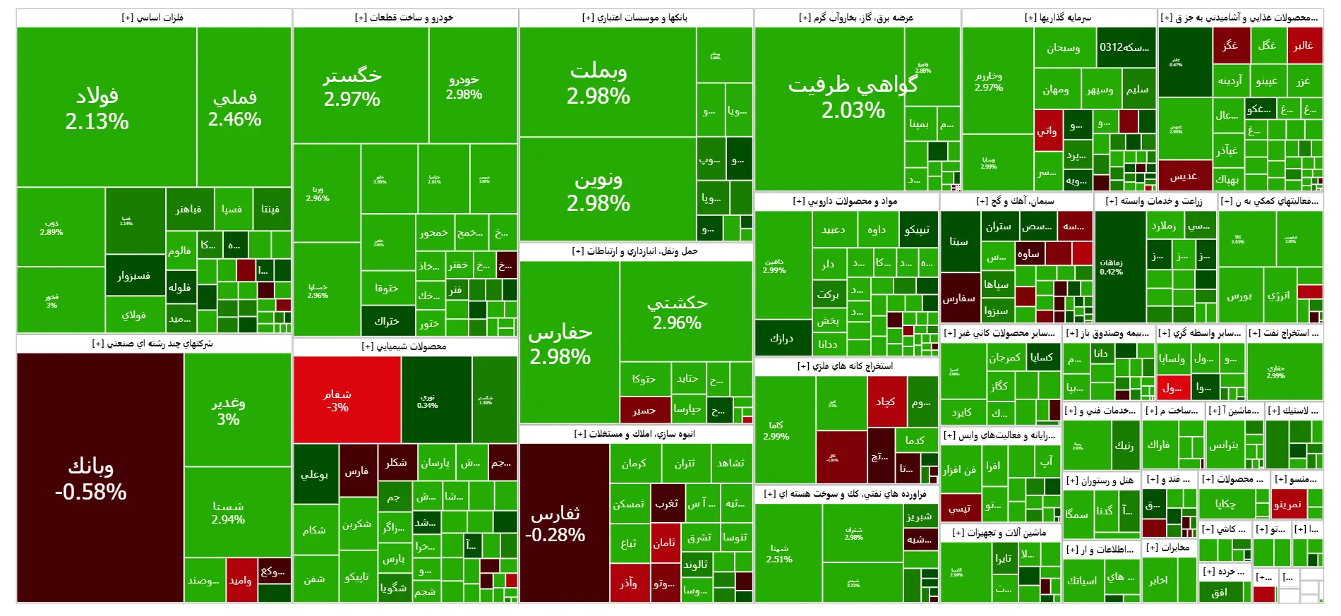 وضعیت معاملات بازار در روز معارفه صیدی در بورس 2