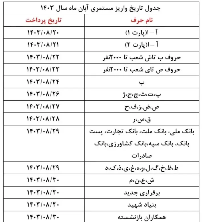 جدول-زمانی