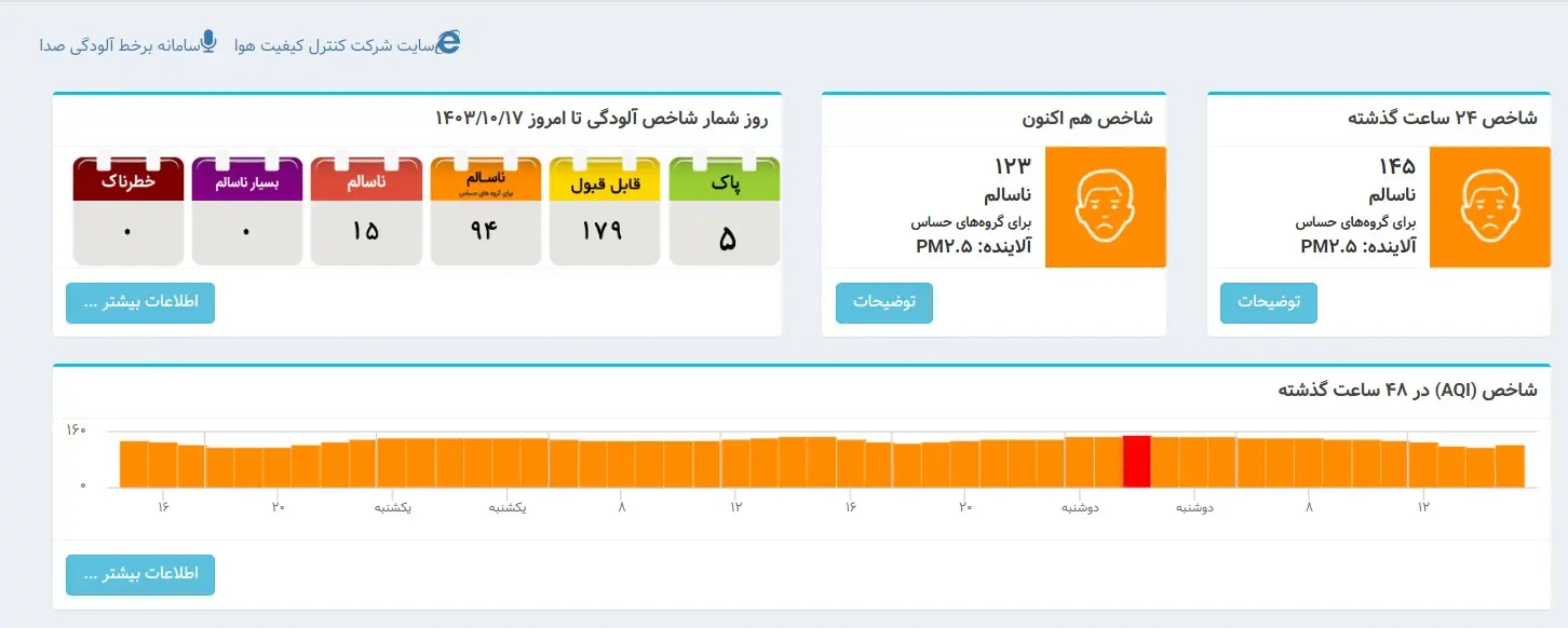 شاخص-آلودگی-۱