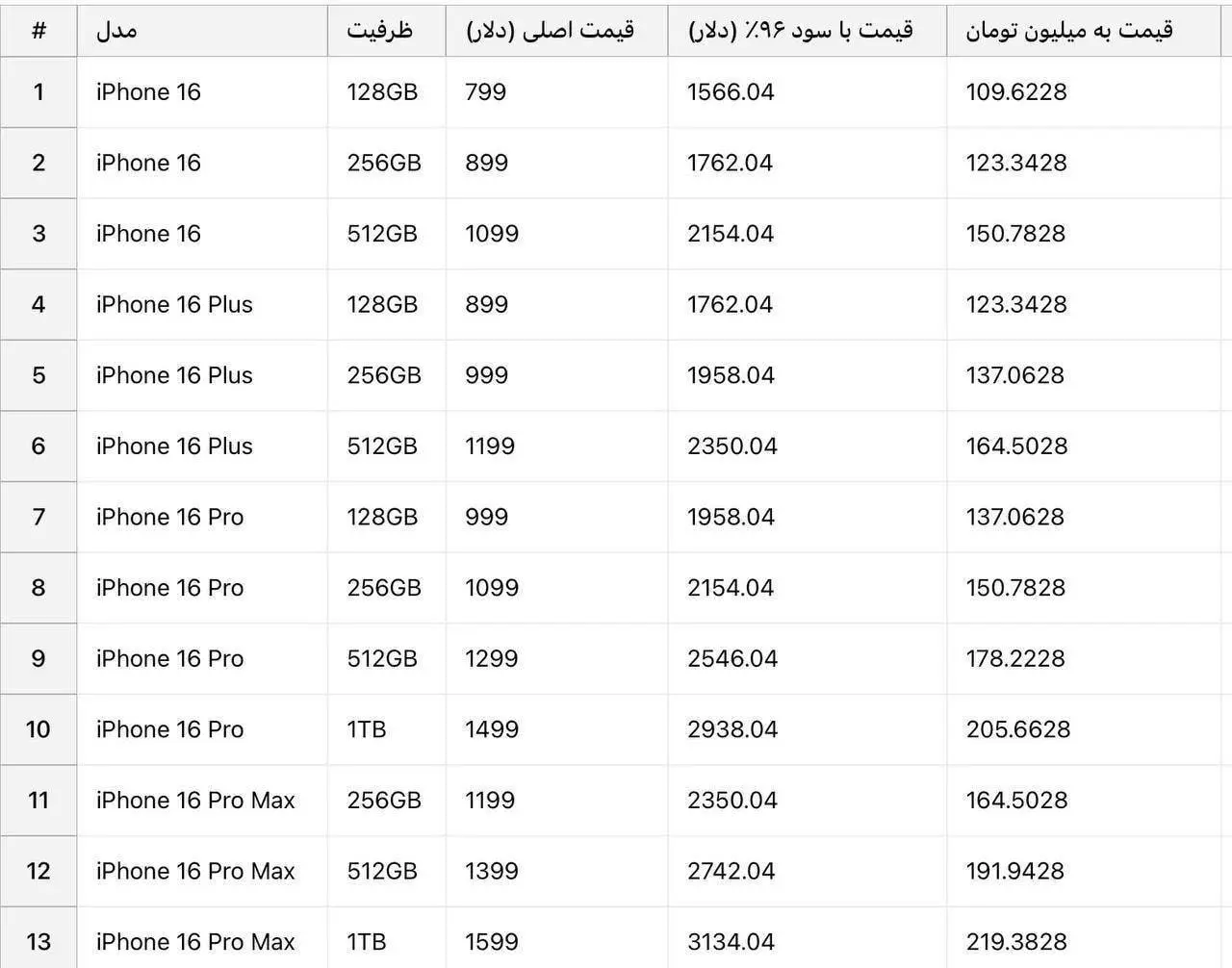 جدول-قیمت-آیفون