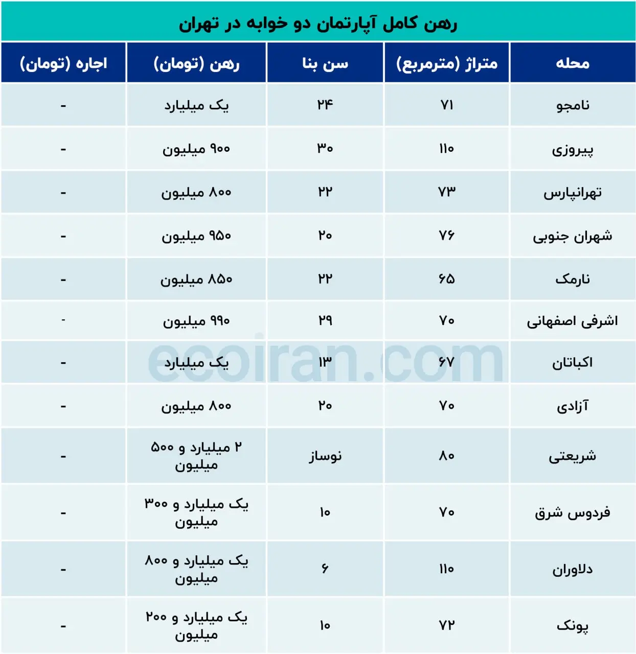 بازار-اجاره