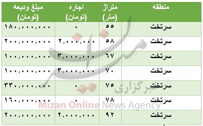 قیمت-مسکن