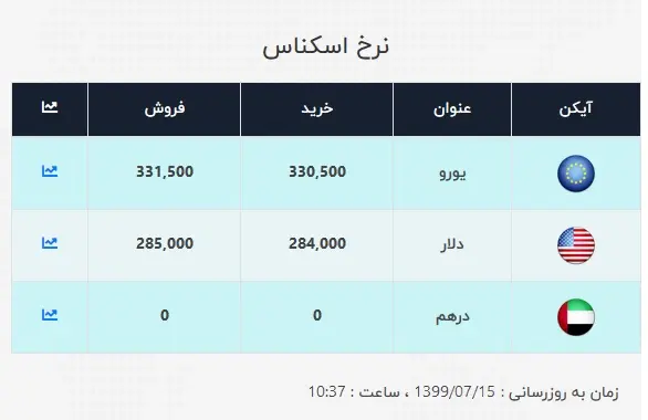 دلار۲۲۲