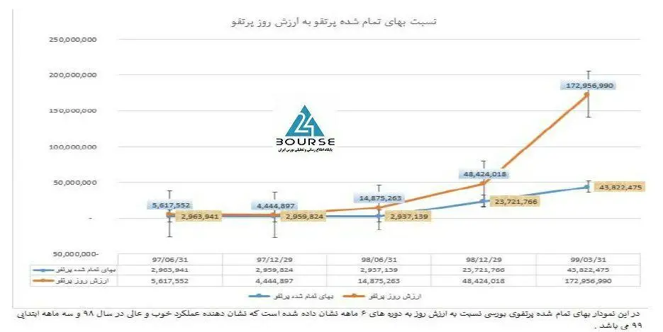 خگستر-مونسان۳