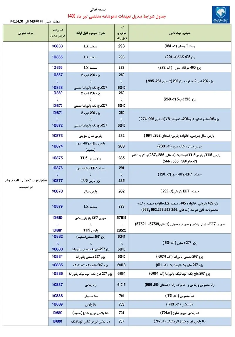 دعوتننامه+ایران+خودرو