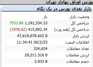 بورس-شاخص-میانی