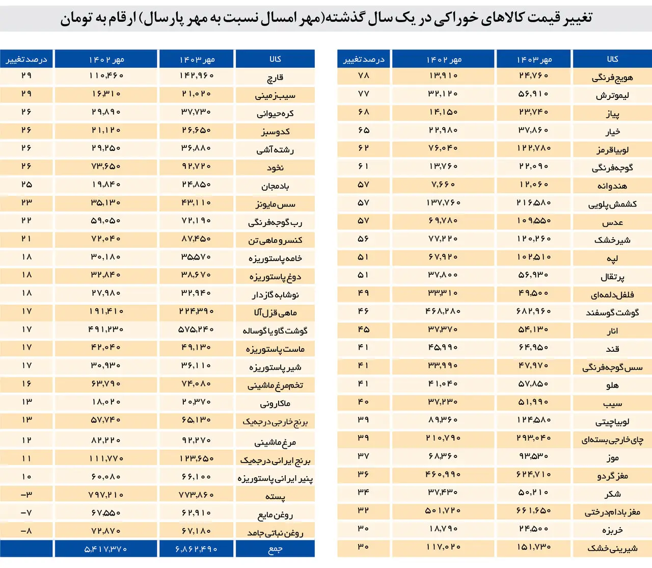 جدول-قیمت