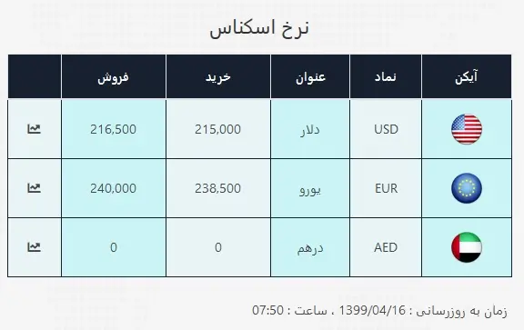 دلار