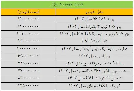 جدول-دنا