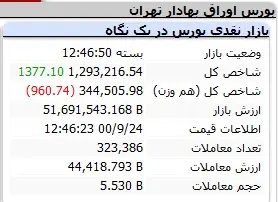 بورس-شاخص