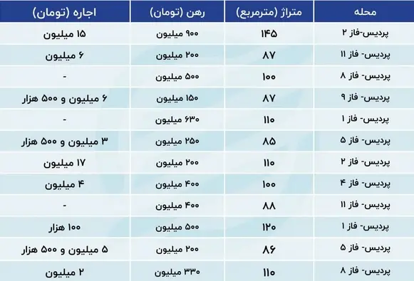 نرخ-خانه