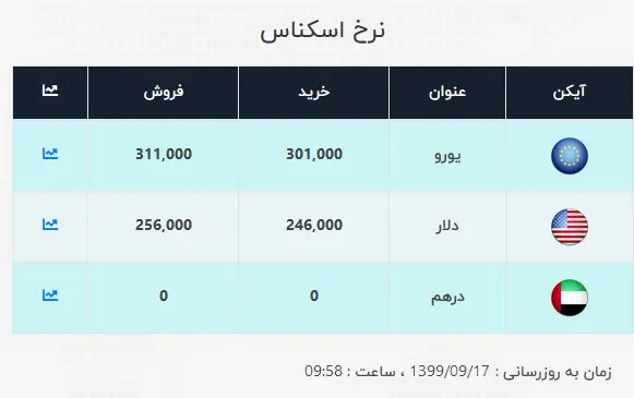 دلار1