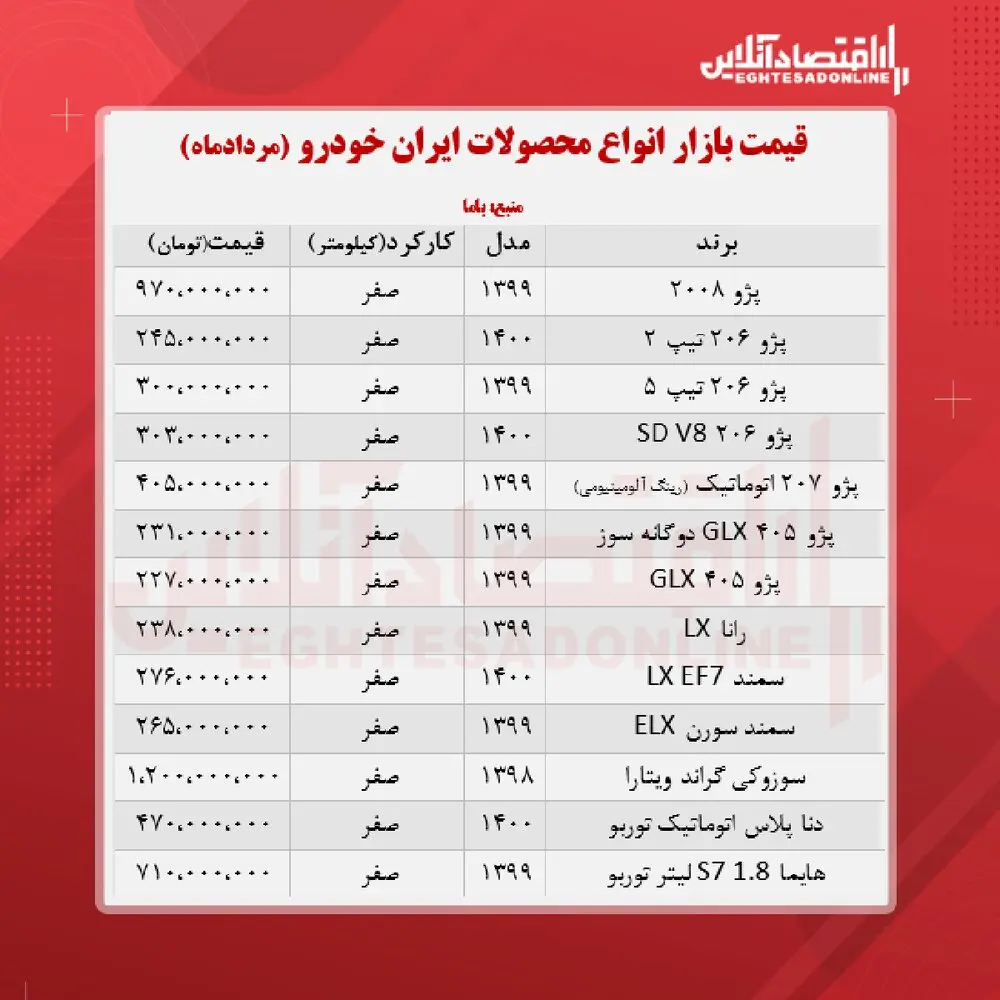 قیمت-ایران-خودرو۱