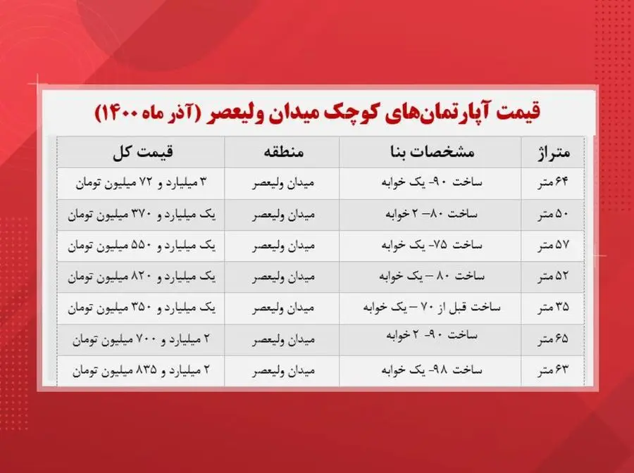 قیمت-مسکن