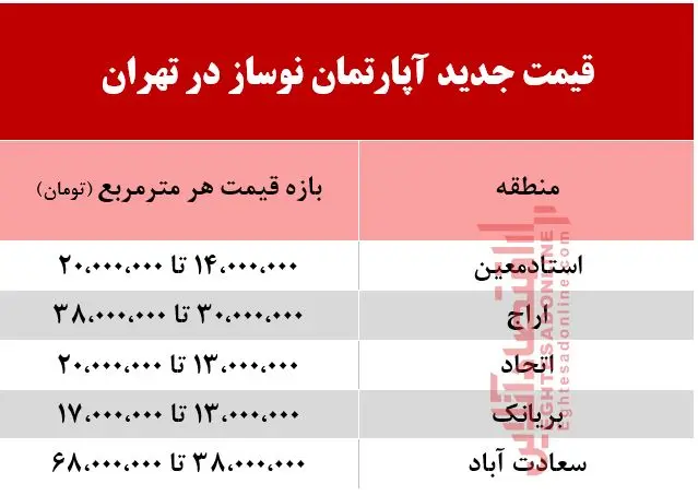 آپارتمان-نوساز