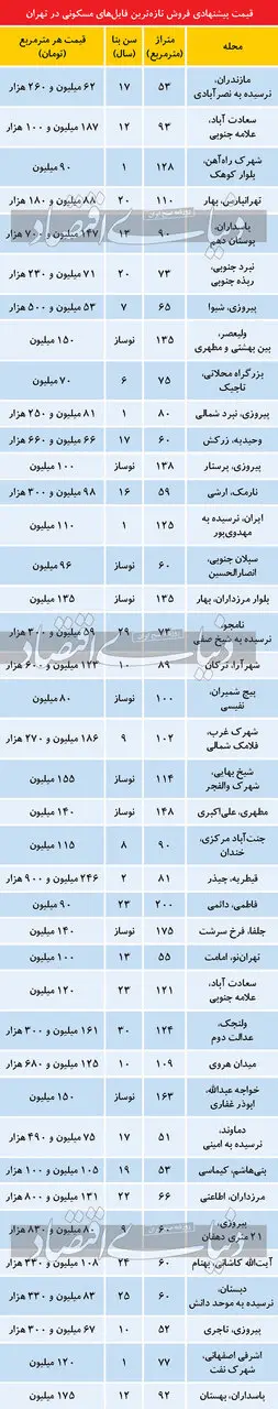 قیمت-مسکن