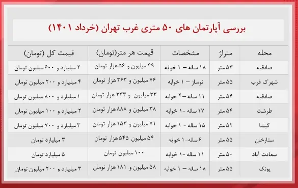 قیمت-آپارتمان-خرداد