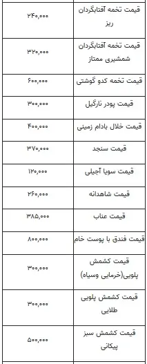 قیمت-آجیل۲(۶آذر۹۹)