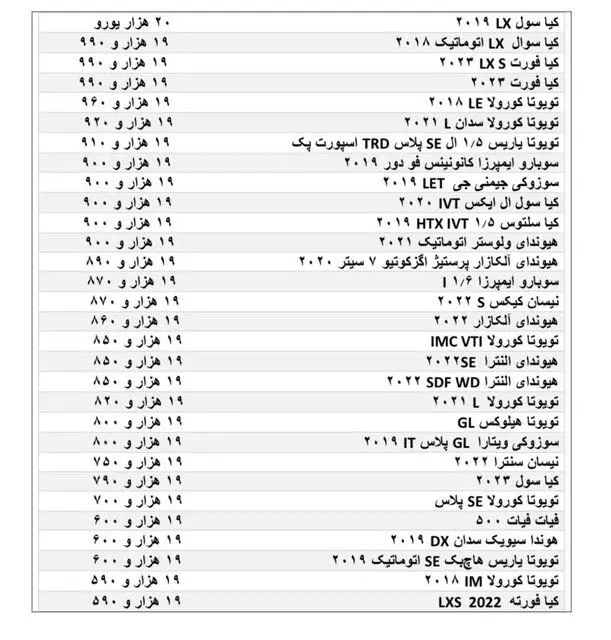 احتمال-واردات-خودرو