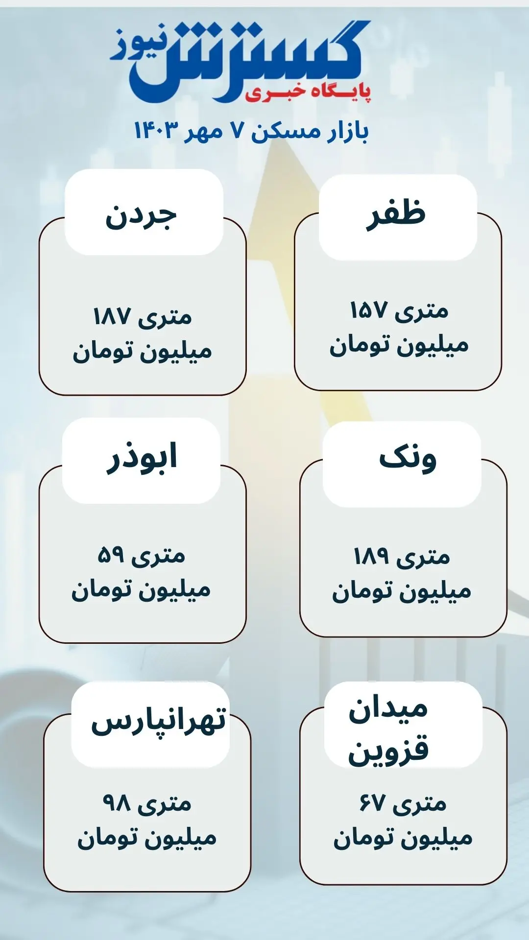 قیمت مسکن تهران امروز 7 مهر 1403 | خرید خانه در این منطقه رونق گرفت 3