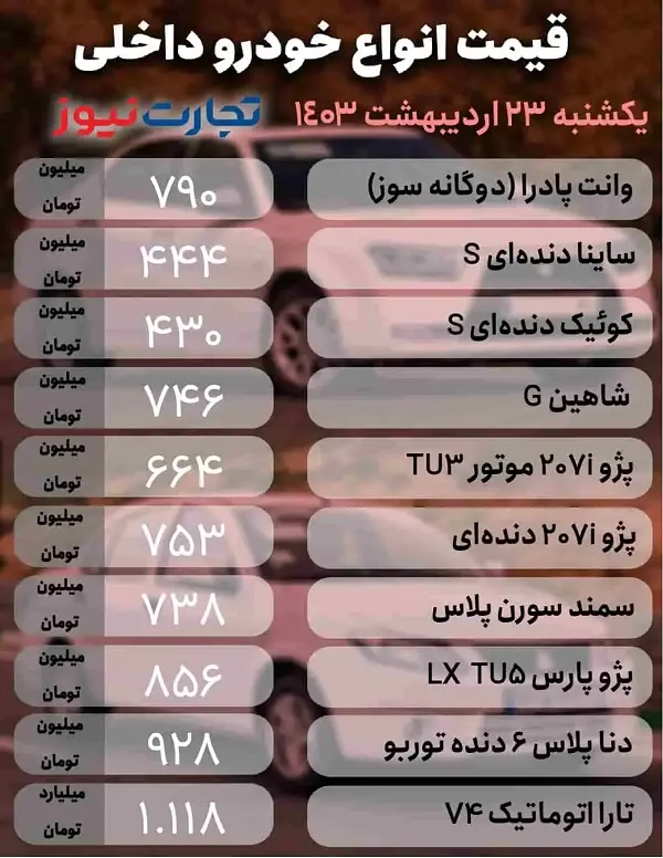 دلار افسار خودرو را کشید / قیمت کدام محصولات کاهشی شد؟ 2