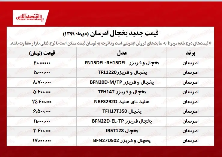 قیمت+یخچال+امرسان