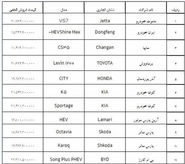 خودرو-وارداتی