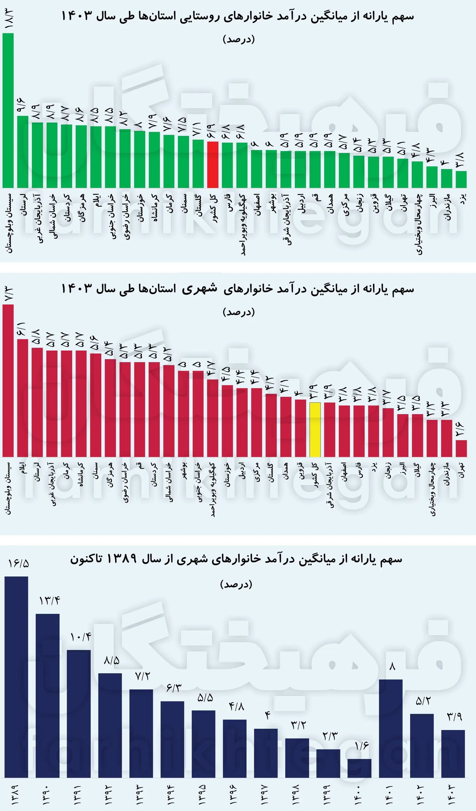 یارانه