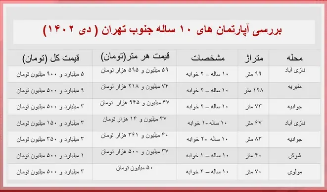 قیمت-مسکن