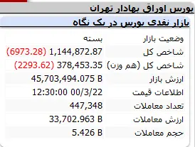 بورس-شاخس-پایانی