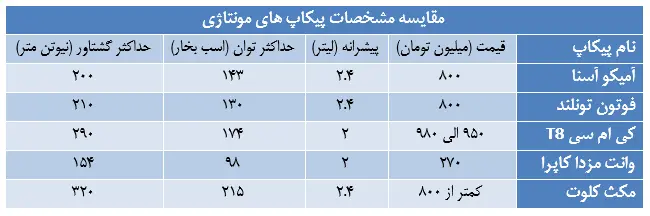 پیکاپ-کلوت