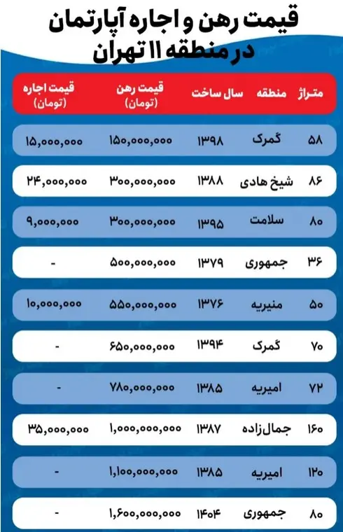 نرخ-مسکن